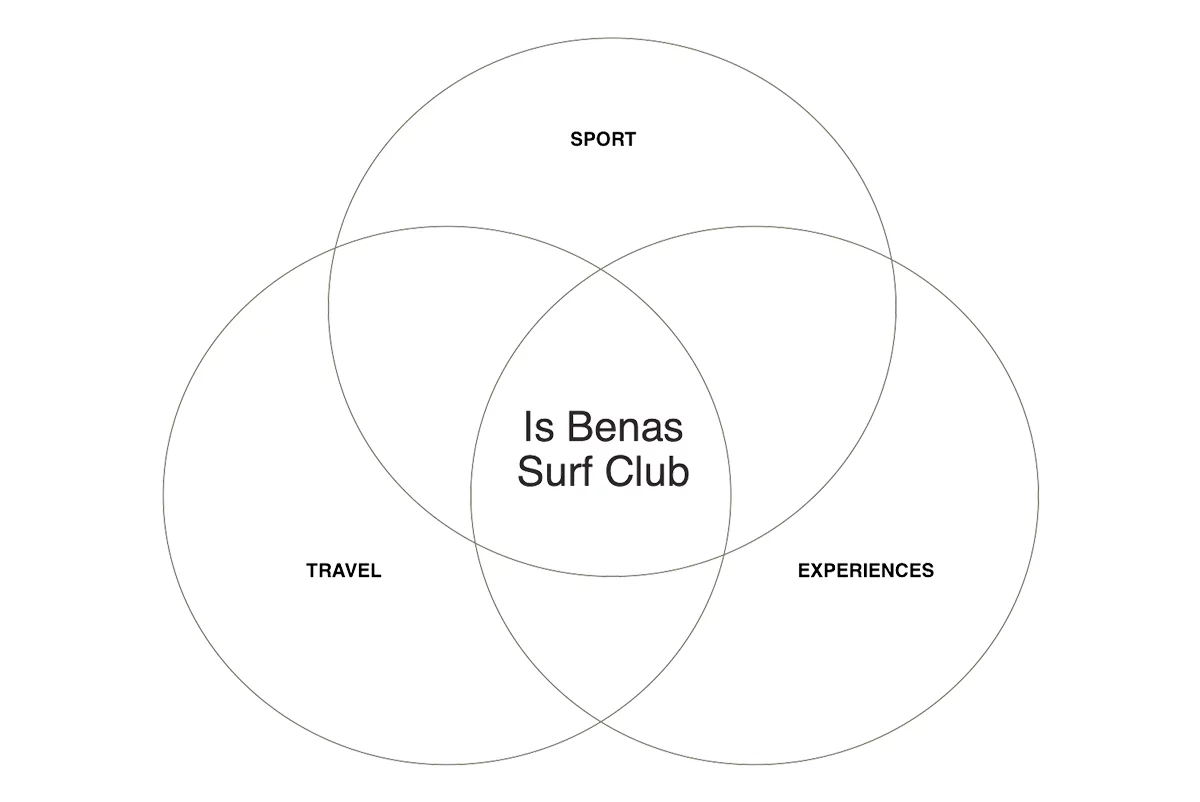 is benas surf club sardegna 02